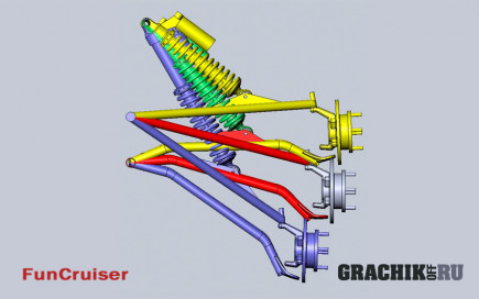 Четвертая часть проекта Grachikoff club совместно с  F-MotoSport