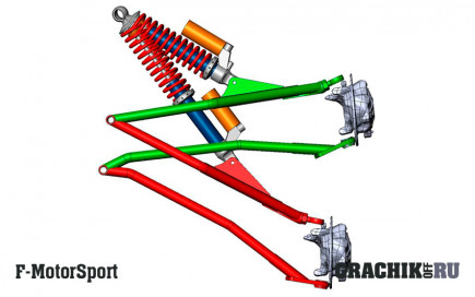 Шестая часть проекта Grachikoff club совместно с F-MotoSport